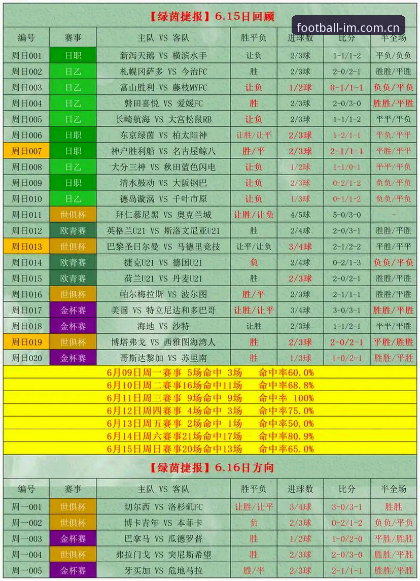 体育足球规则和玩法官方中文站实时比分评测 体育足球规则和玩法官方中文站实时比分评测:这款46.1MB的APP,值不值得下?